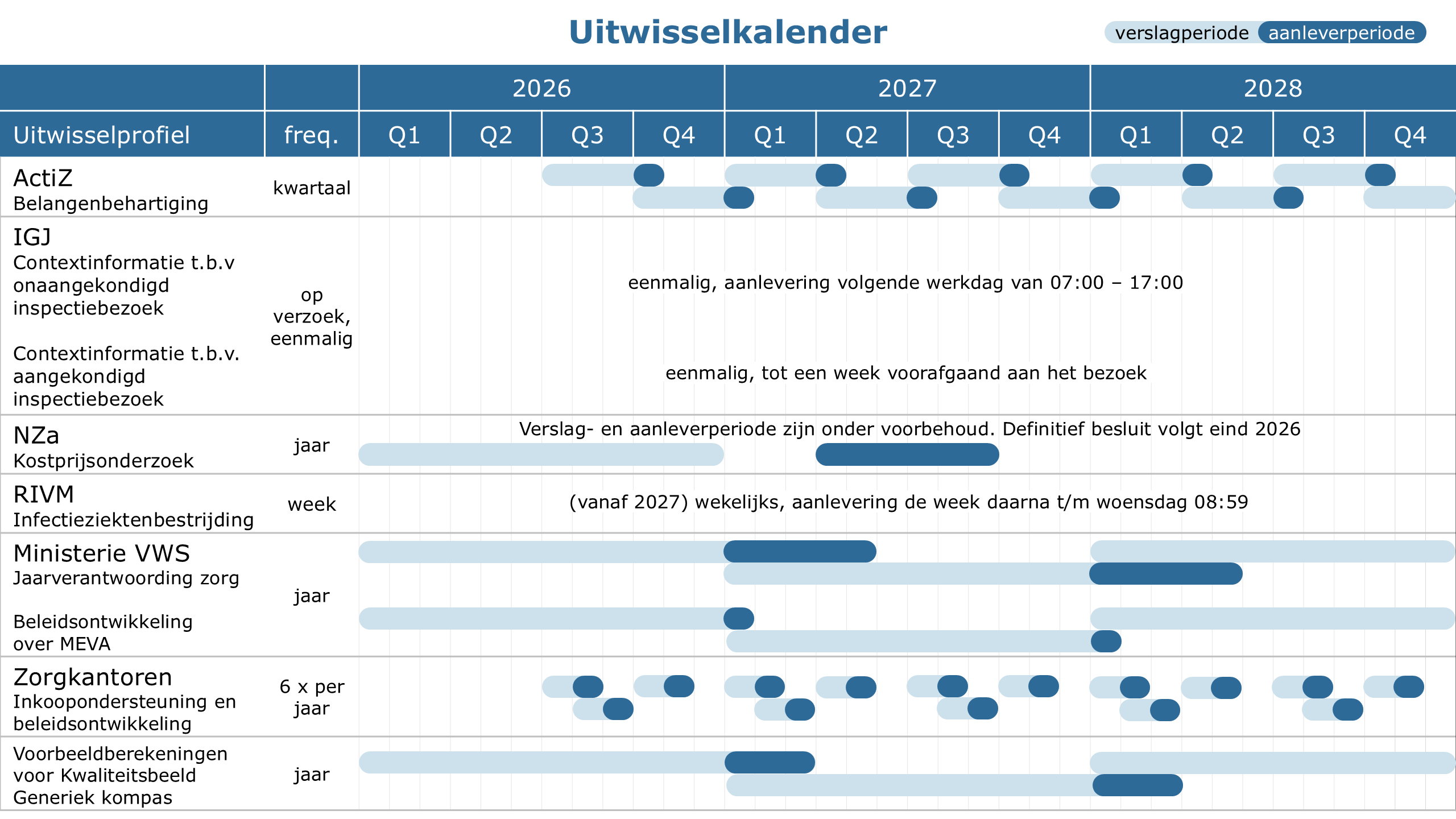 Uitwisselkalender 2026 07 20